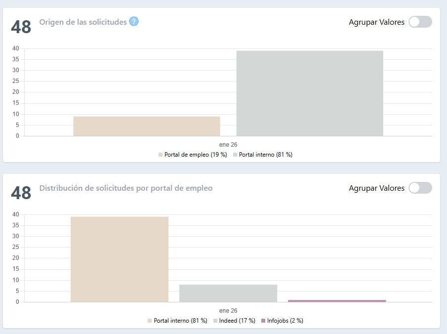 el modulo statisticas