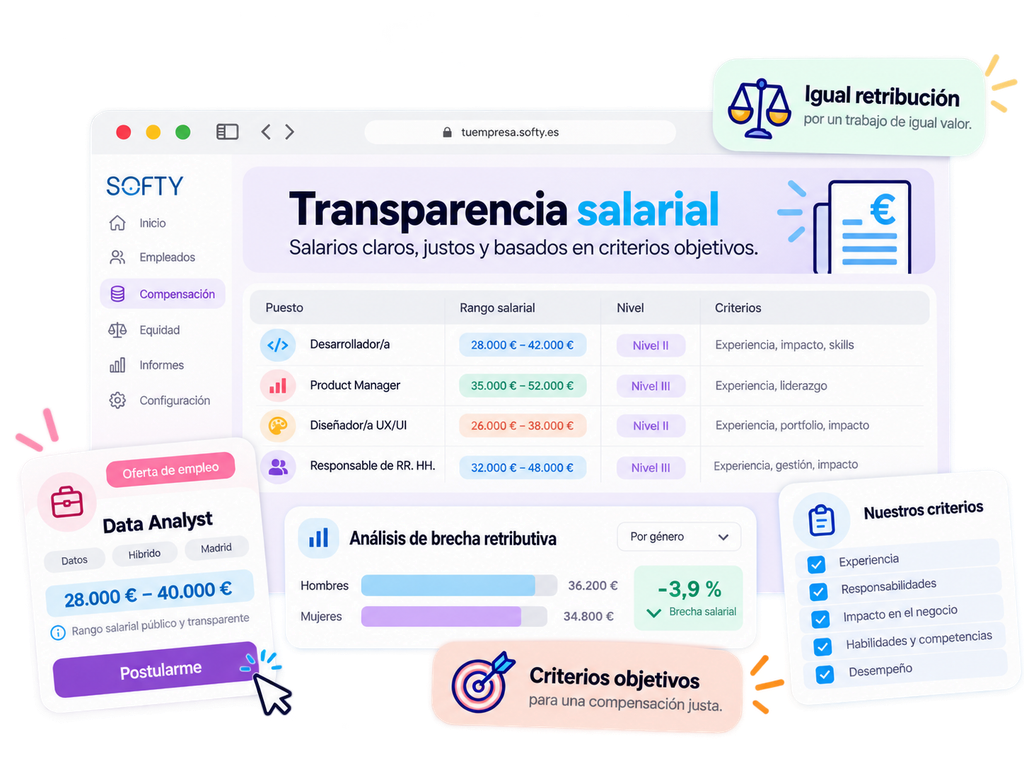 Ejemplo de transparencia salarial en una empresa con rangos salariales, criterios objetivos de remuneración y análisis de brecha retributiva.