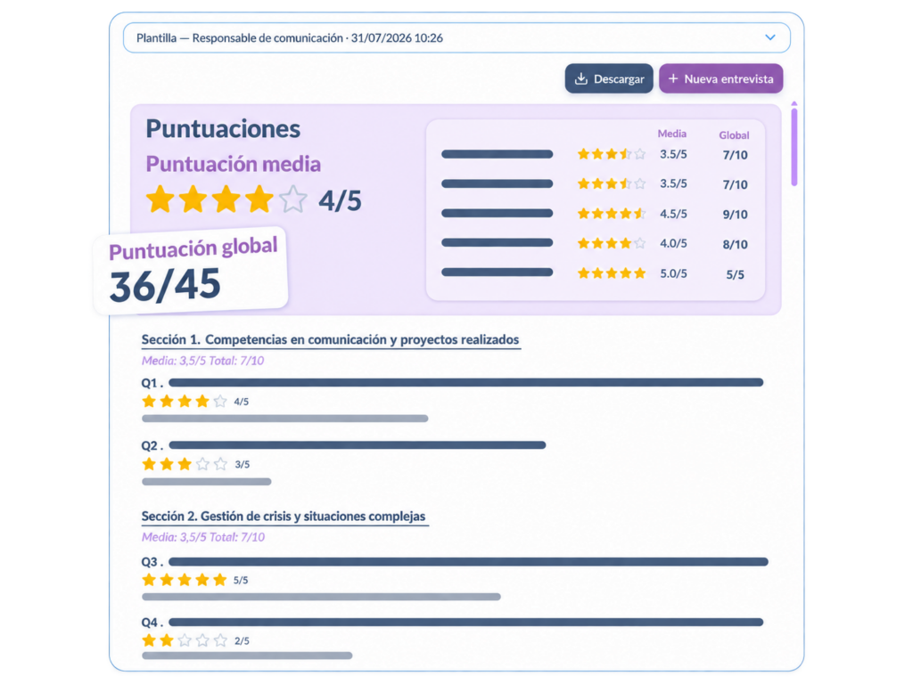 Evaluación de entrevista estructurada en Softy con score global, nota media y análisis por competencias en un software ATS en España.