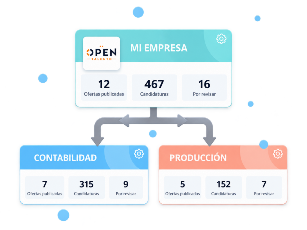 Gestión de candidaturas por empresa y departamento en el ATS Softy