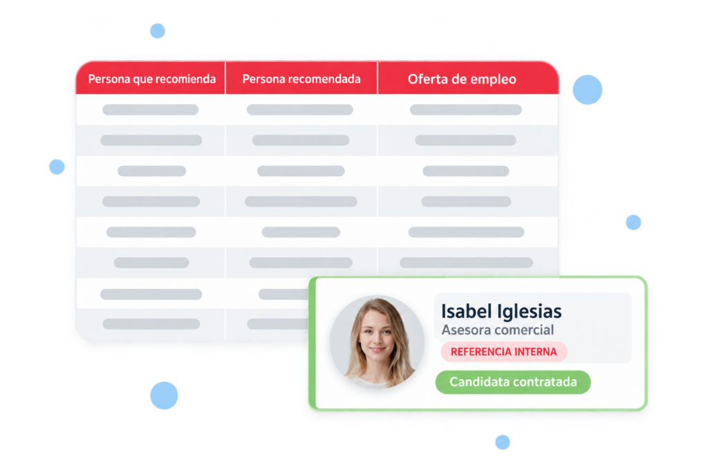 Gestión de referencias internas y candidaturas recomendadas en el ATS Softy